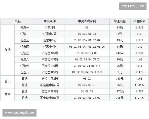 贵州11选5玩法解析与技巧分享助你提升中奖概率 贵州11选5玩法解析与技巧分享助你提升中奖概率